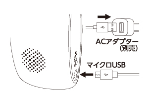 手順３