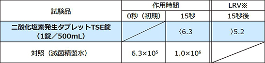 ウイルオフファン比較図