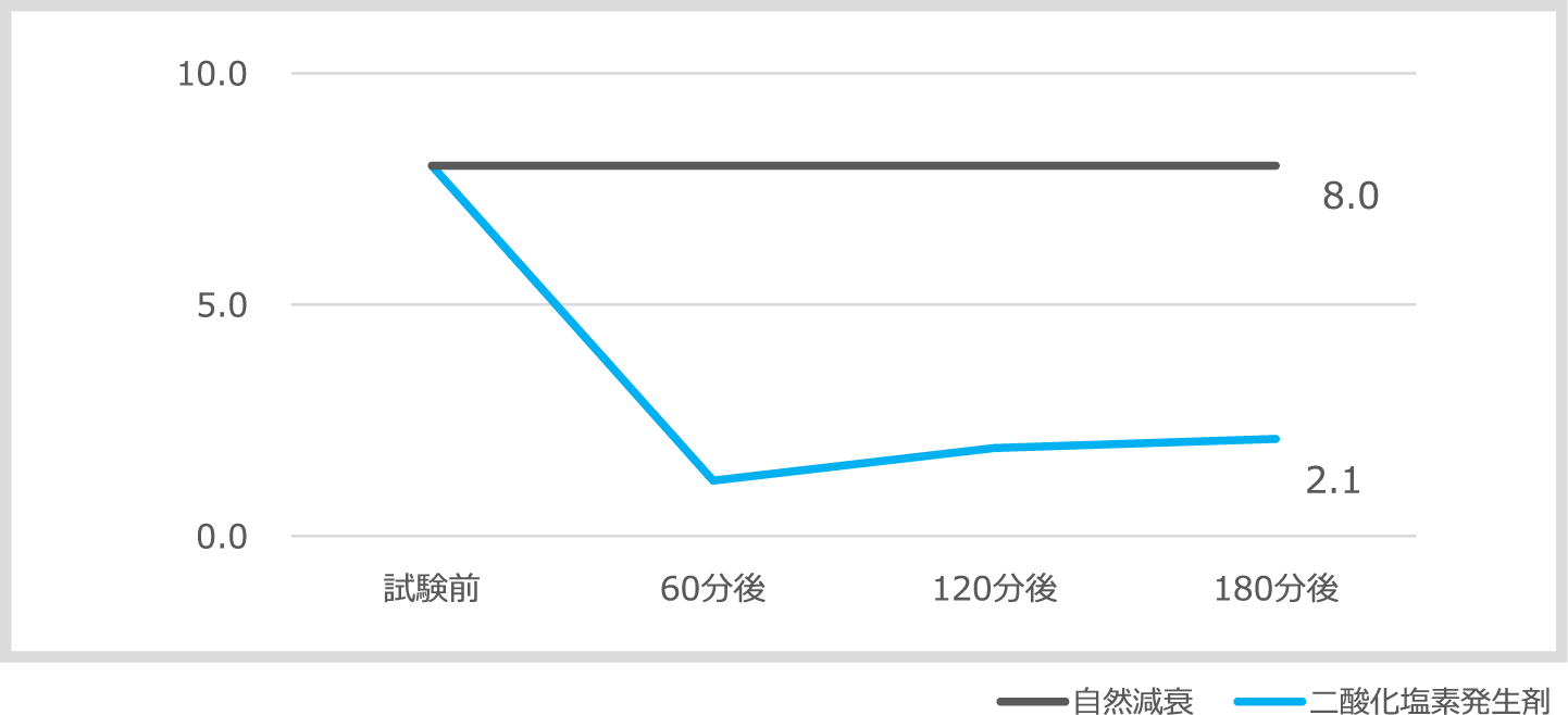 メチルメルカプタン