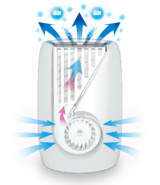 電動ファンで効率的に拡散