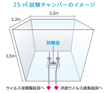 25㎡試験チャンバーのイメージ